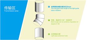 導光管系統(tǒng)傳輸區(qū)配件