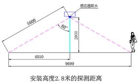 地下車庫(kù)LED智能照明系統(tǒng)