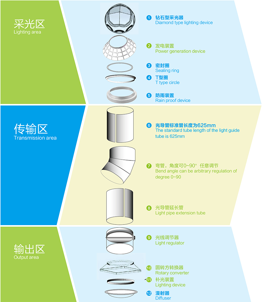 無電照明系統(tǒng)結構
