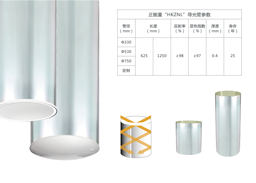 香港正能量導光管 香港正能量導光管